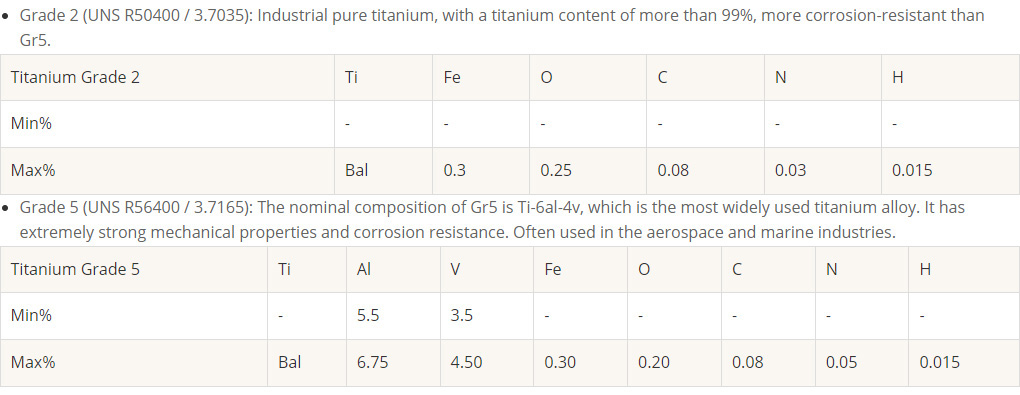 5/16'' Titanium Bolts